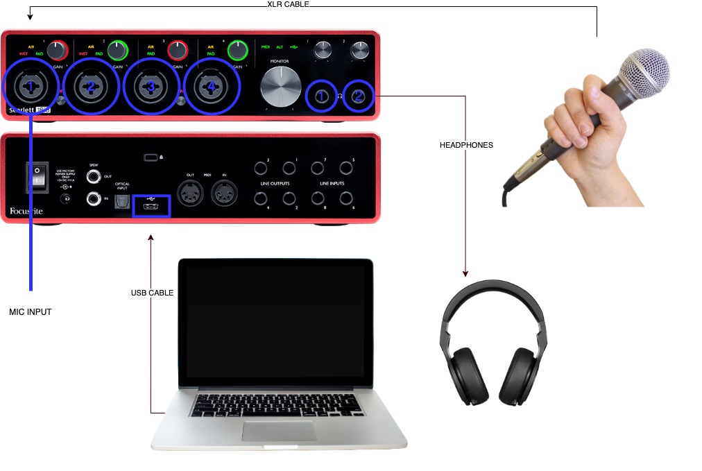 do i need audio interface for usb mic